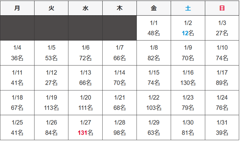沖縄県 新型コロナウイルス2021年1月感染者数