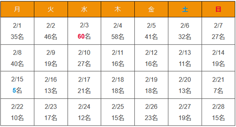 沖縄県 新型コロナウイルス2021年2月感染者数