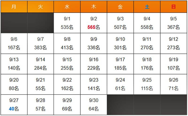 沖縄県 新型コロナウイルス2021年9月感染者数